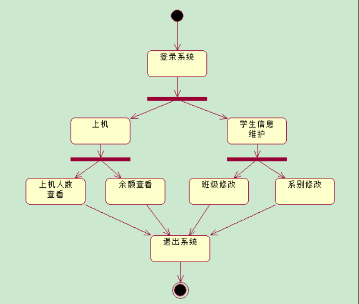 登录状态图怎么画图片