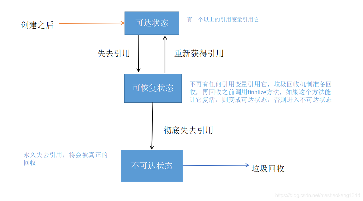 在這裡插入圖片描述