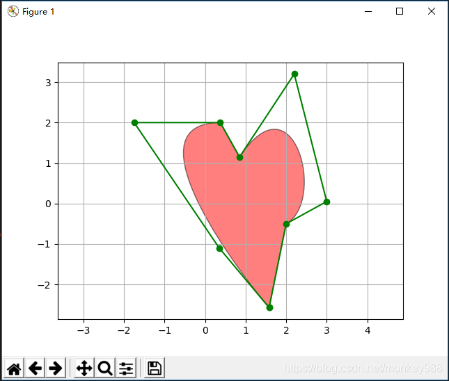 Python 画图_numpy 绘图-CSDN博客