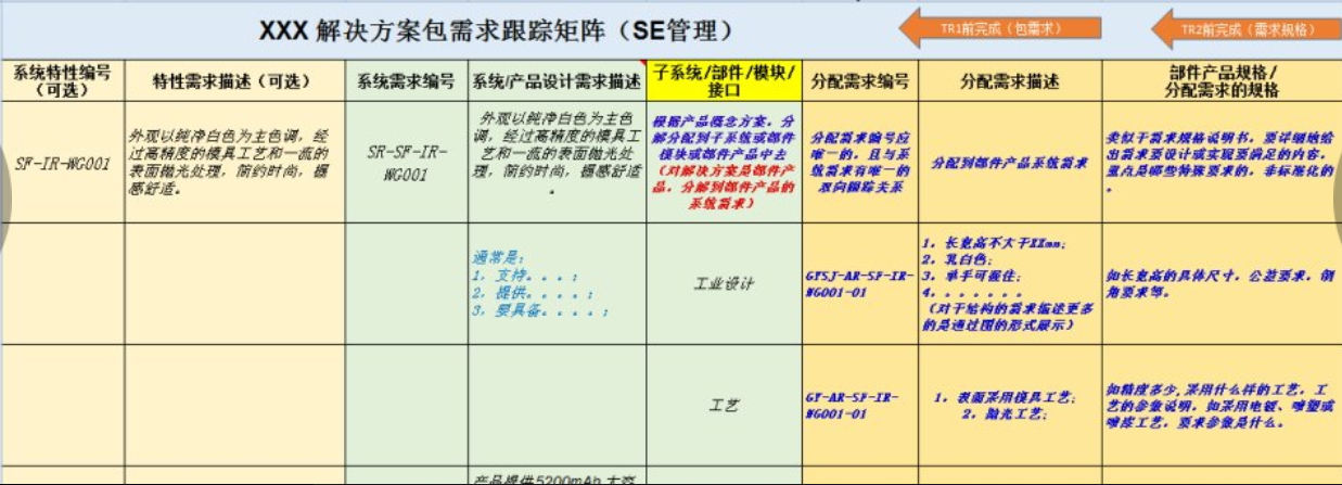 需求跟踪管理