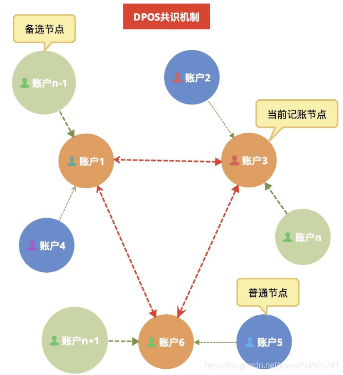 在這裡插入圖片描述