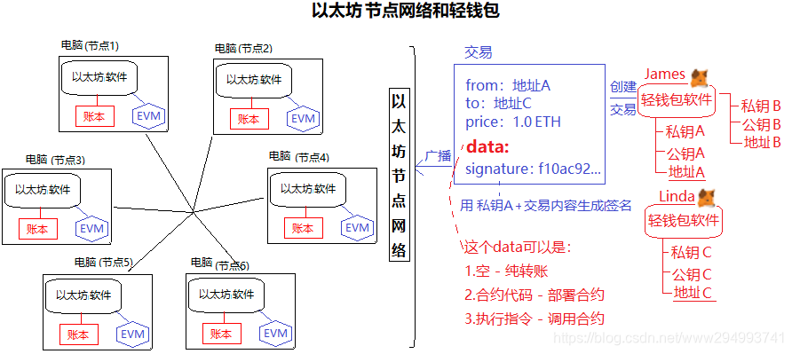 在這裡插入圖片描述