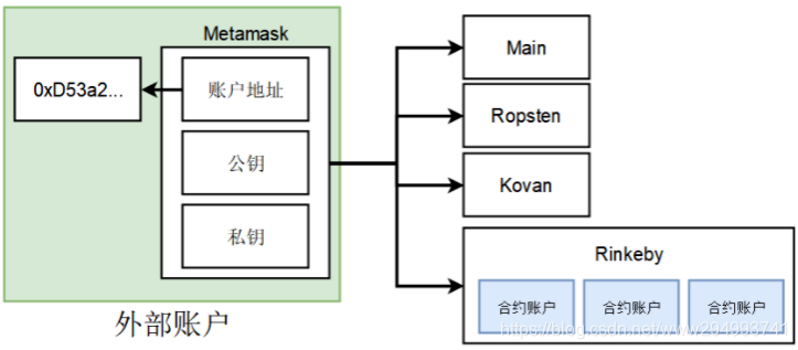 在這裡插入圖片描述