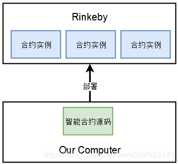 在這裡插入圖片描述