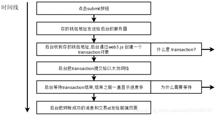 在這裡插入圖片描述