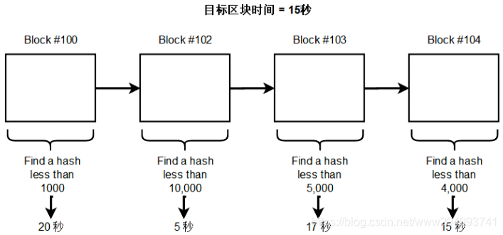 在這裡插入圖片描述