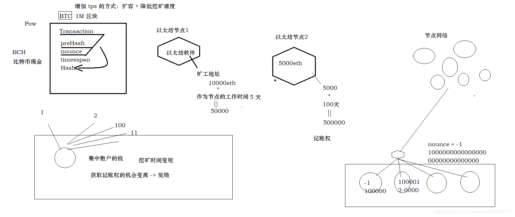 在這裡插入圖片描述