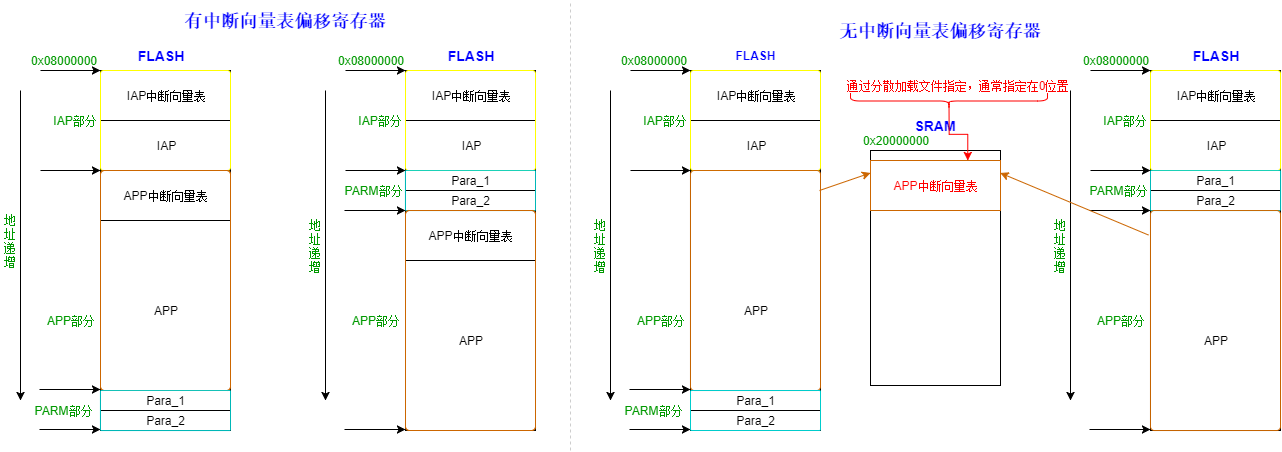 FlashUsage