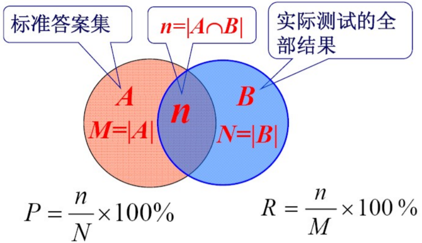 幼儿园数学大标记符号 Csdn