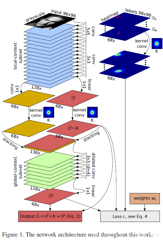 network architecture