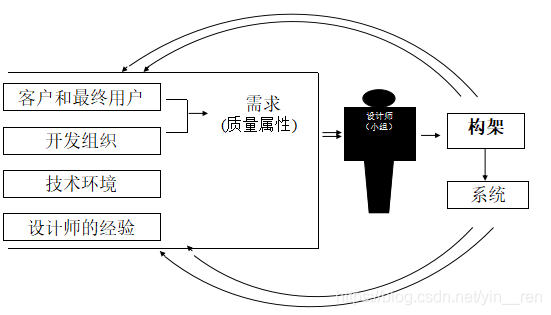 在這裡插入圖片描述