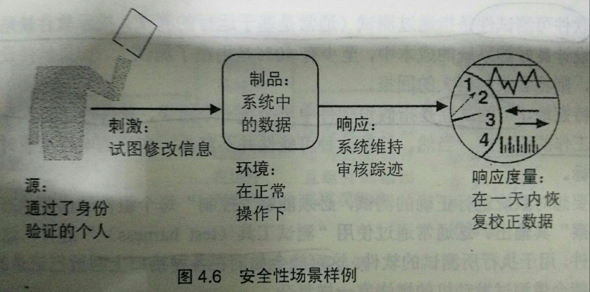 软件体系结构复习整理