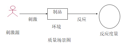 软件体系结构复习整理