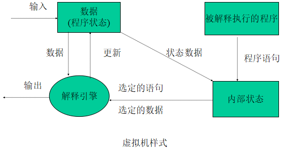 软件体系结构复习整理