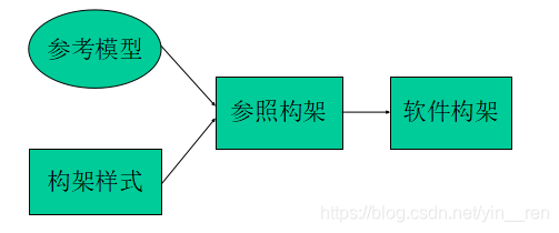 在這裡插入圖片描述