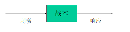 软件体系结构复习整理