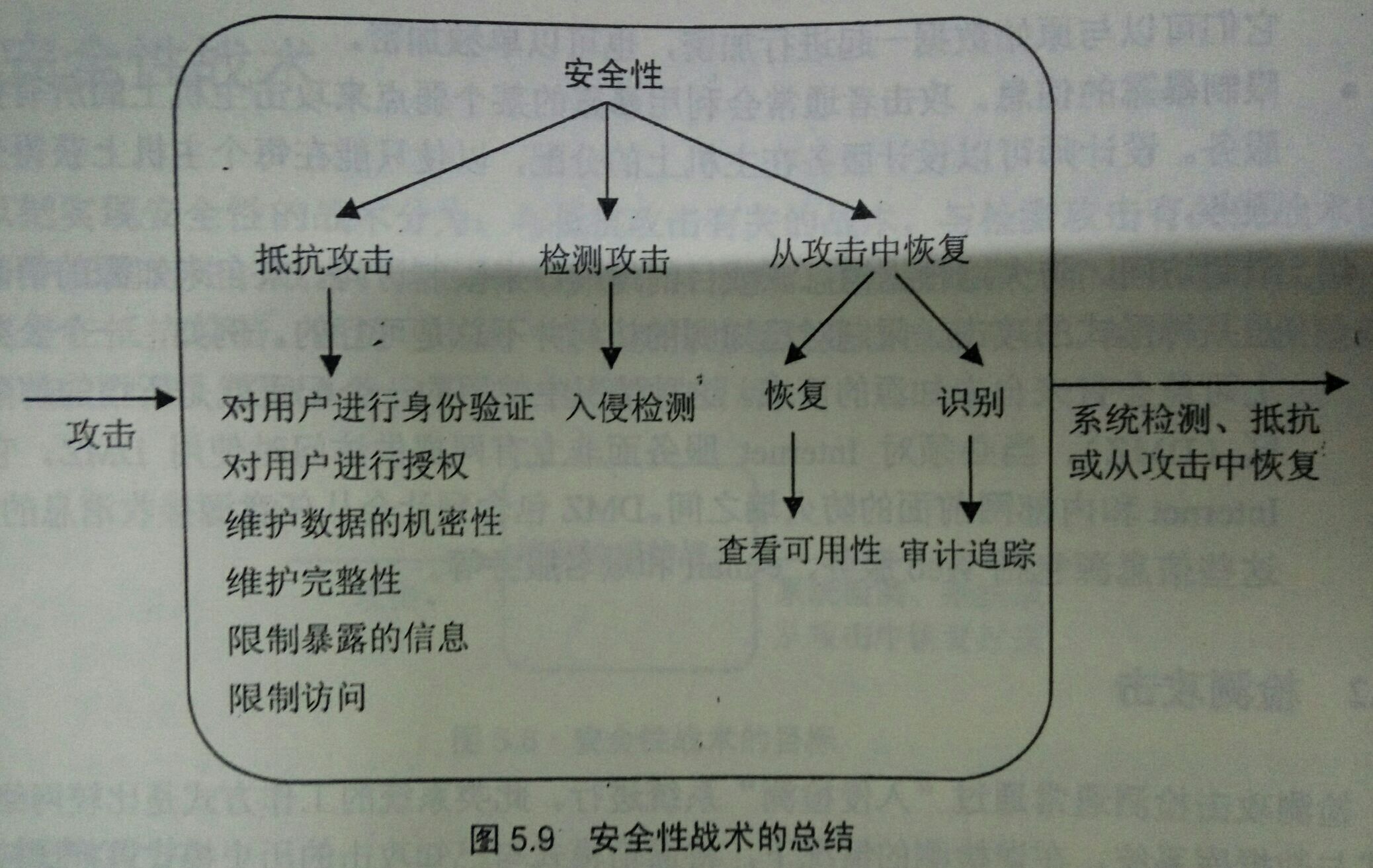 软件体系结构复习整理