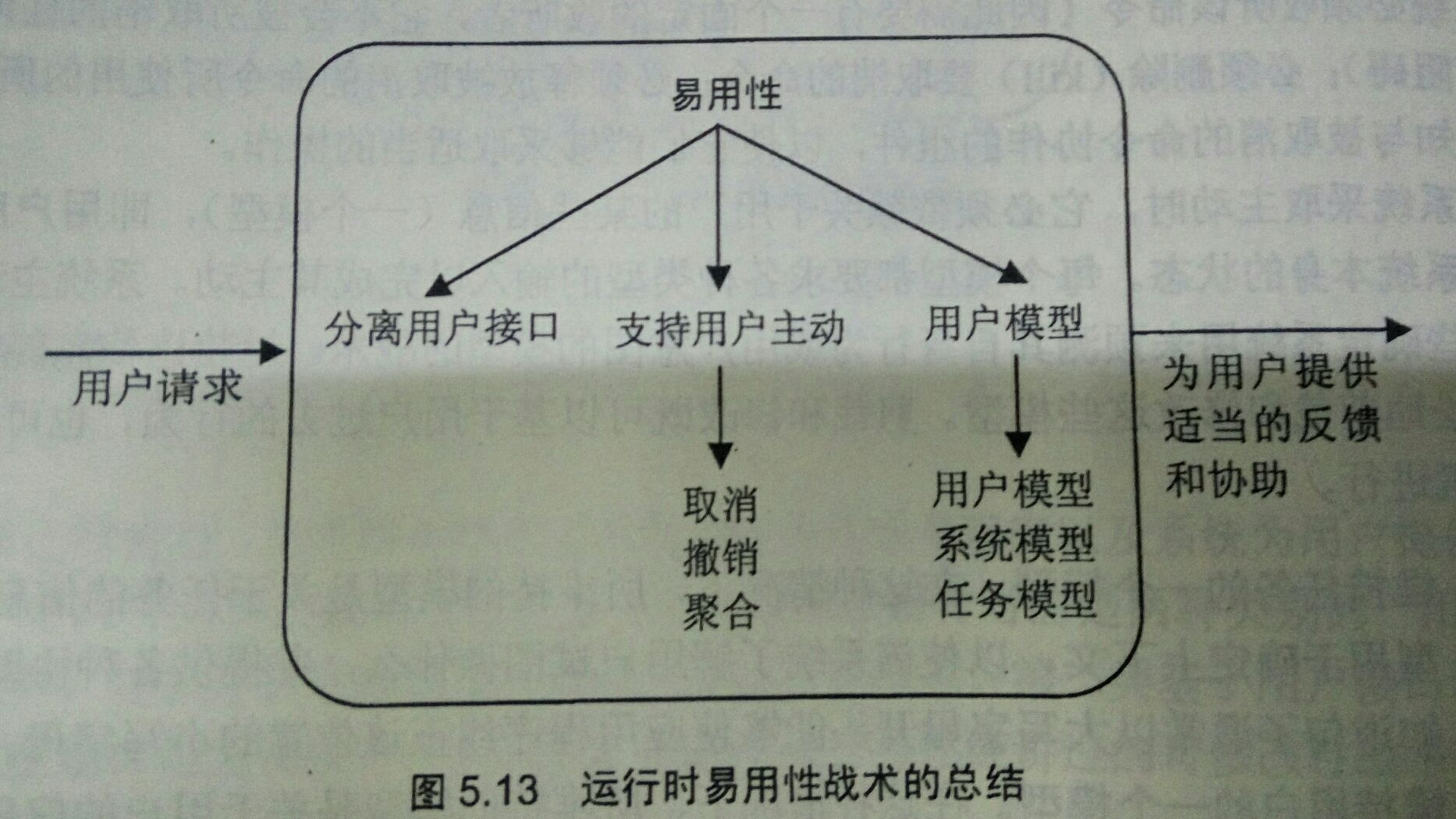 软件体系结构复习整理