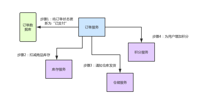 拜托，面试请不要再问我Spring Cloud底层原理