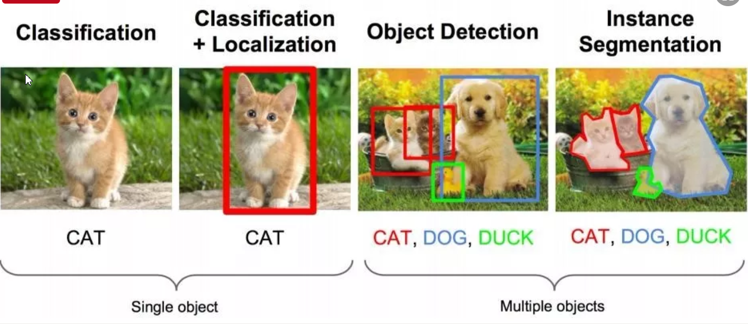 深度学习 Object Detection物体检测之概述 Wangprince17 Csdn博客