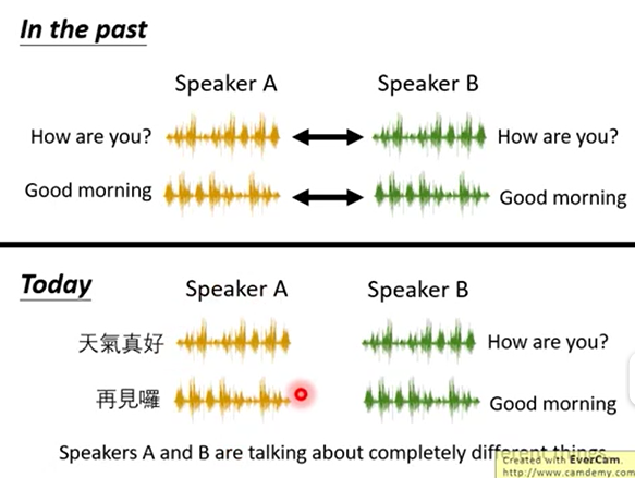 GAN笔记_李弘毅教程(三)Unsupervised Conditional Generation