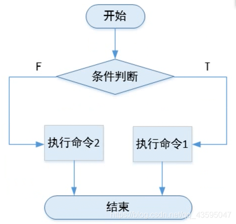 在這裡插入圖片描述