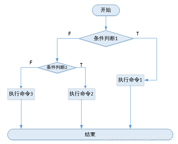 在這裡插入圖片描述