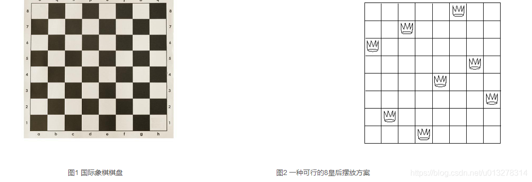 八皇后问题JAVA解法,思路清晰简单!_八皇后之间需要满足的要求-CSDN博客
