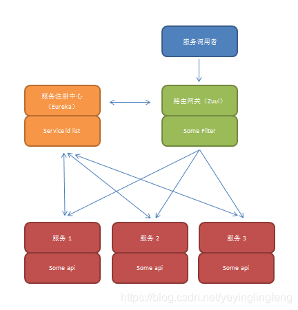 在這裡插入圖片描述