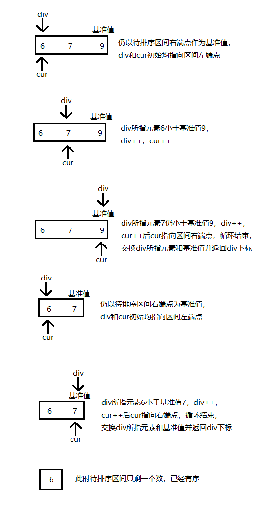 冒泡排序快速排序（前后指针、挖坑、左右指针法）【Java实现】