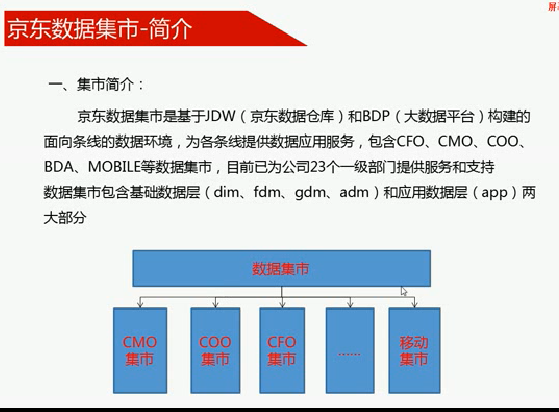 JDW数据仓库架构与模型_京东仓储数据表-CSDN博客