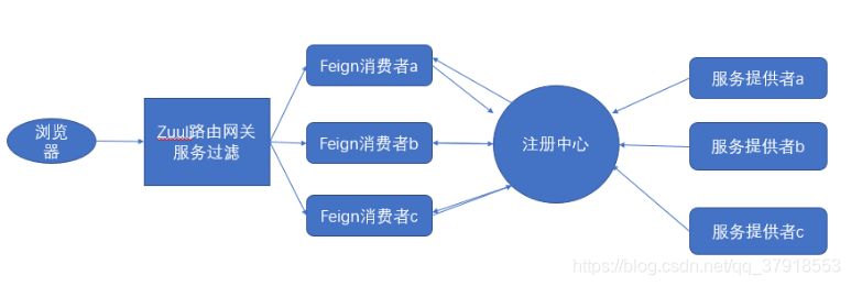 在這裡插入圖片描述