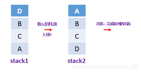 在這裡插入圖片描述