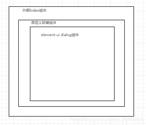 在這裡插入圖片描述