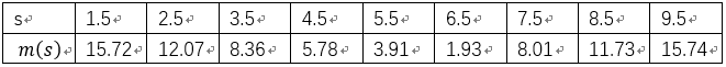 一次决策分裂数据