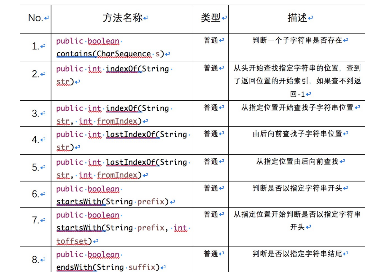 javase之string类-csdn博客