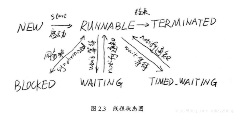 在這裡插入圖片描述