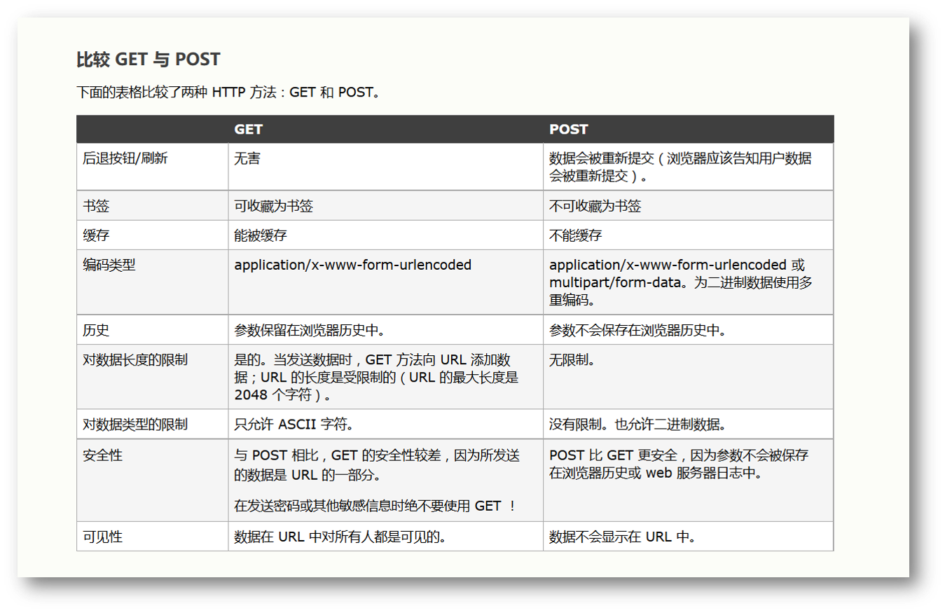 get和post方法比较