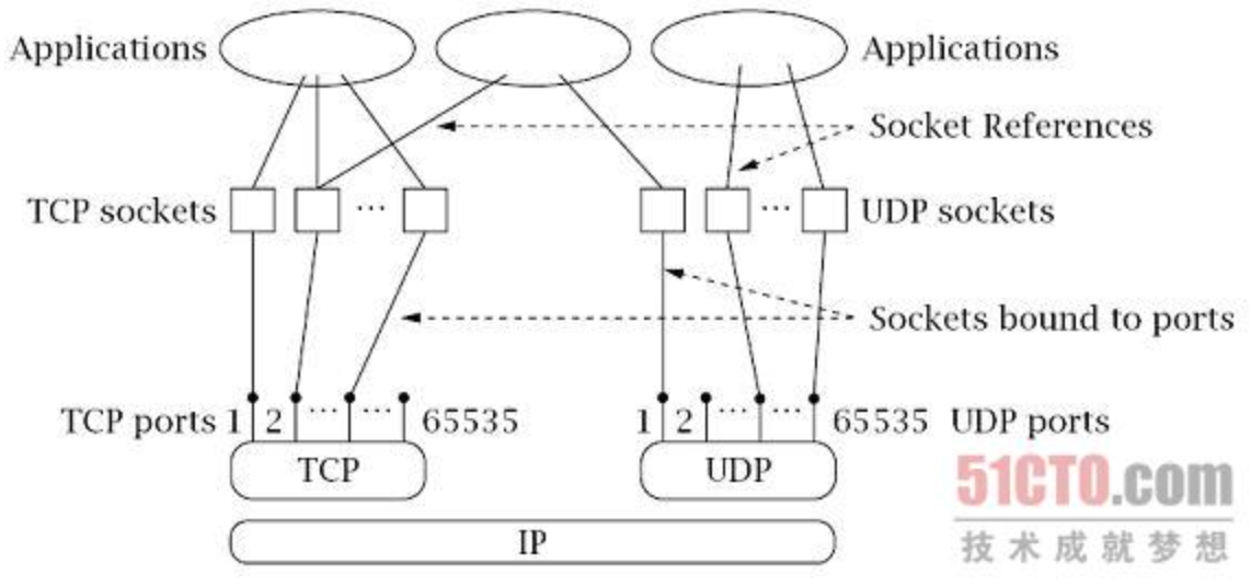 java-socket-pangzibo243-s-blog