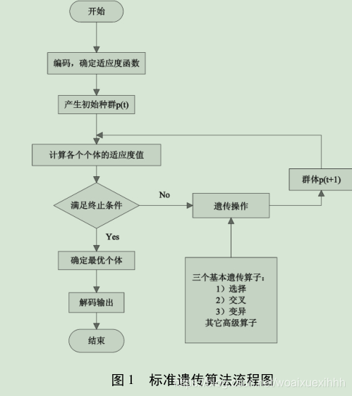 在這裡插入圖片描述