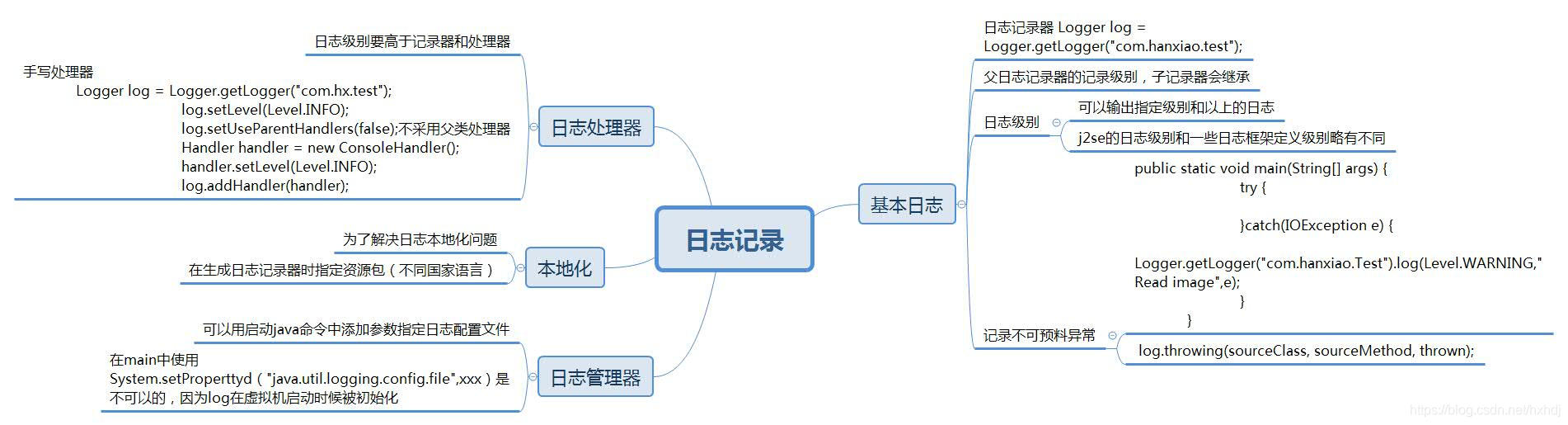 日志记录