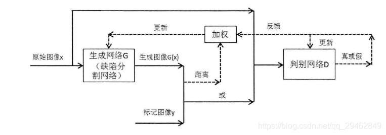 在這裡插入圖片描述