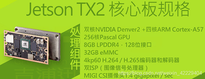 自动驾驶硬件计算平台---NVIDIA TX2 方案_自动驾驶 px2 和tx2-CSDN博客