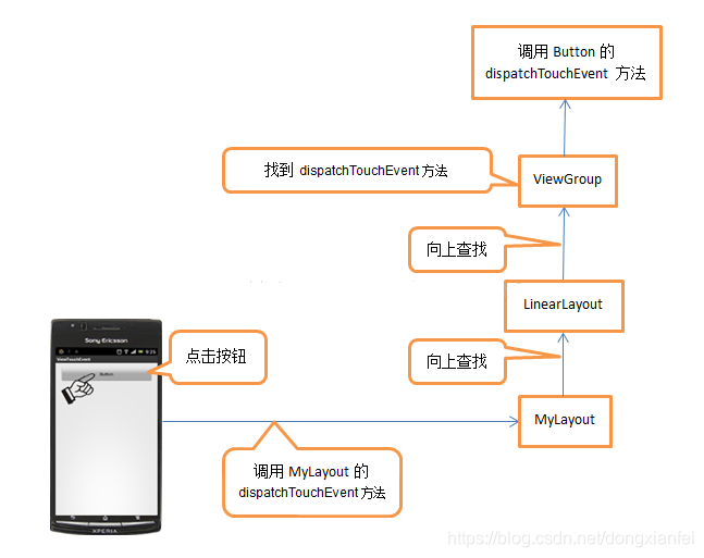 ViewGroup.dispatchTouchEvent