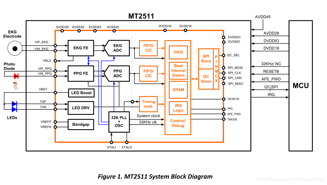 MT2511