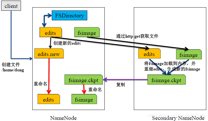 NameNode详解-CSDN博客