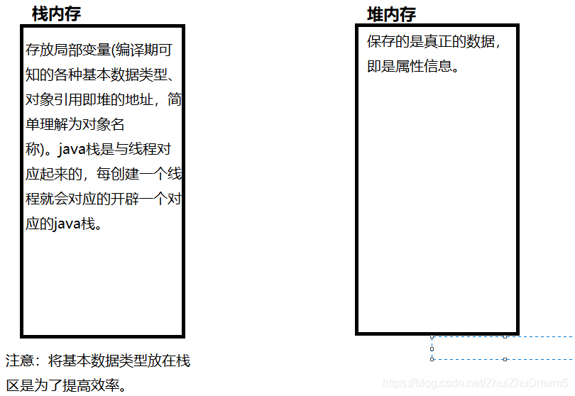 在這裡插入圖片描述