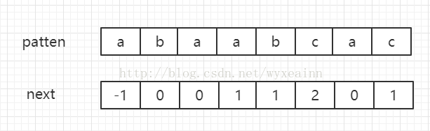patten模式串和next陣列
