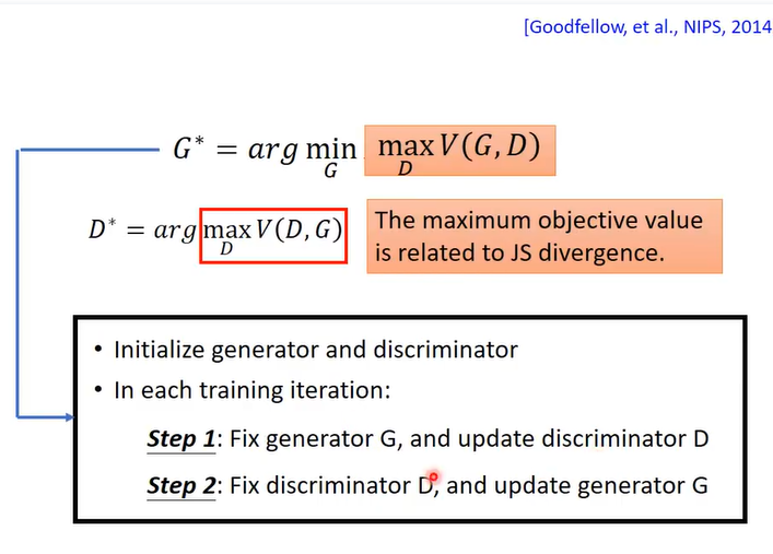 GAN笔记_李弘毅教程()Basic Theory