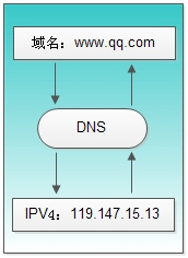 在這裡插入圖片描述